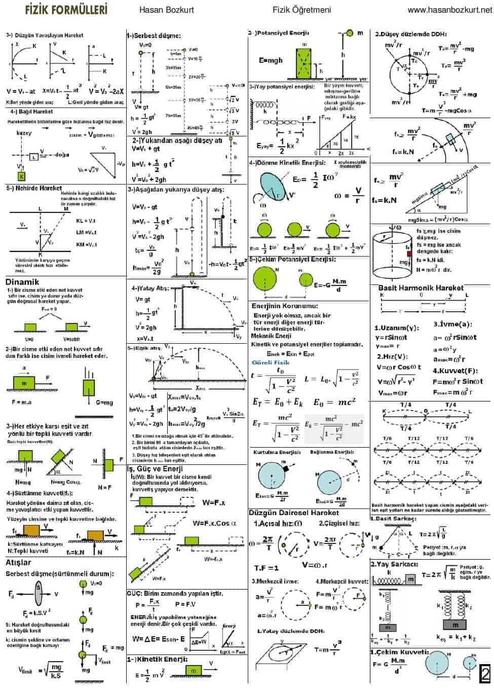 lys-fizik-formulleri