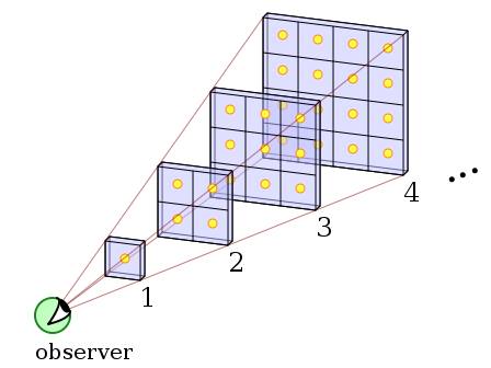 olbers paradoksu