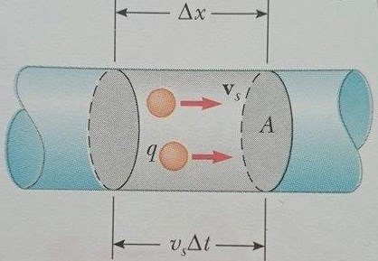 akımın mikroskobik modeli