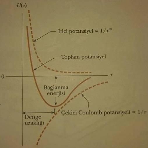 ayrışma enerjisi