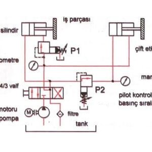 basinc siralama valfinin hidrolik devre uzerinde ifade edilmesi