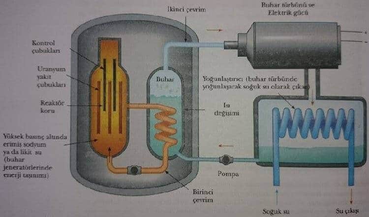 basınçlı su reaktörü