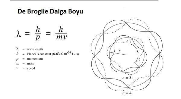 De Broglie formülü