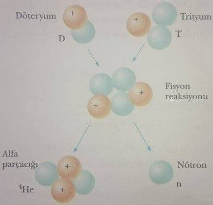 döteryum trityum