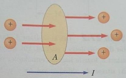 elektrik akımı