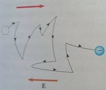 elektronun hareketi