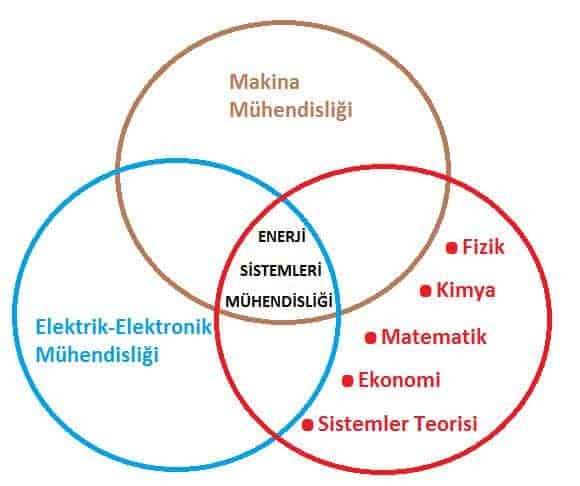 enerji sistemleri mühendisliği