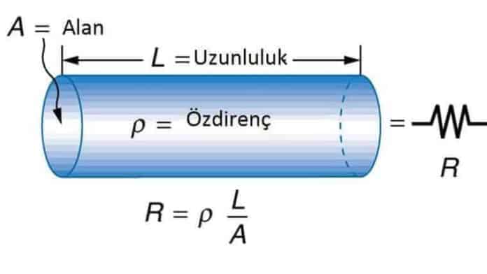 iletkenin direnci