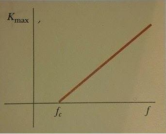 ışık frekansı