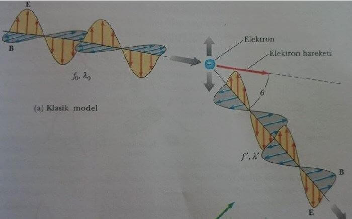 klasik model