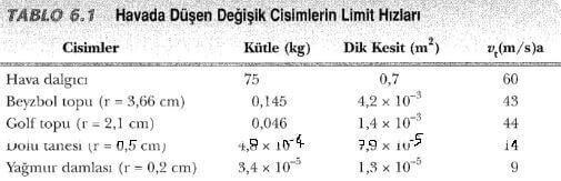 limit hızları