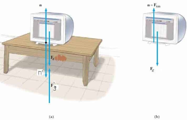 newtonun hareket kanunları