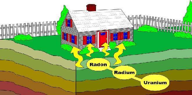 radon gazı