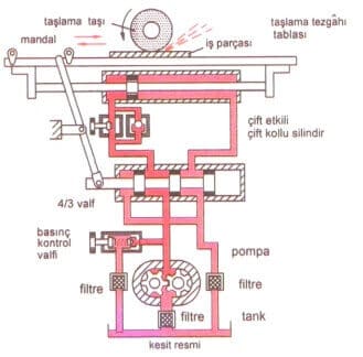 taşlama tezgahı