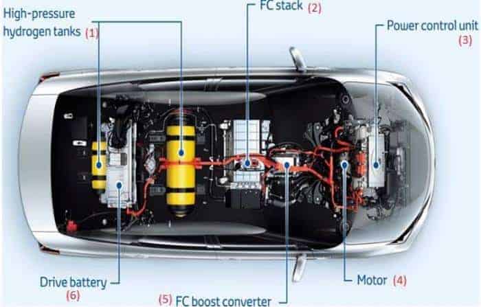 toyota mirai özellikleri