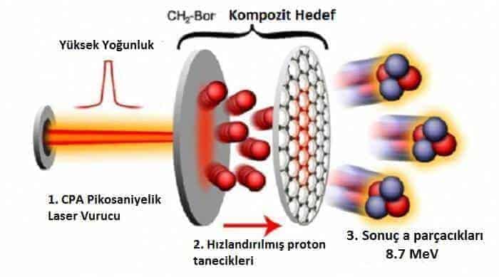 Anötronik Füzyon Reaktörleri