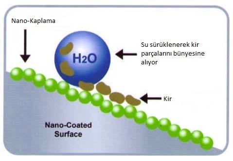 Kir tutmayan yüzey kaplaması