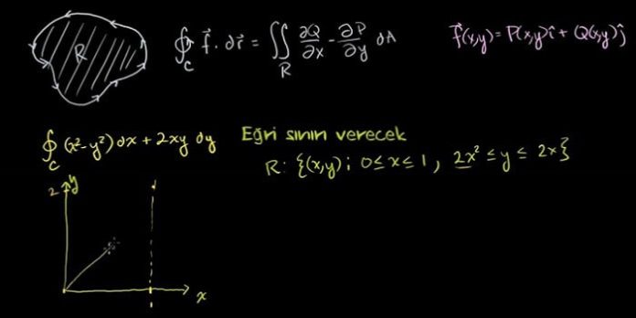 düzlemde green teoremi