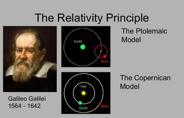 galileo görelilik prensibi