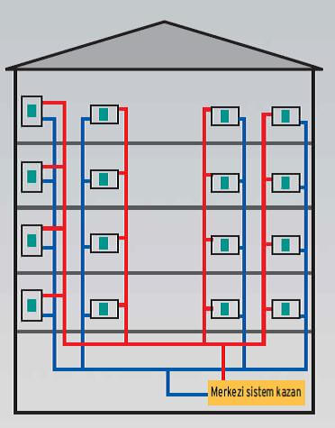 merkezi isıtma sistemi