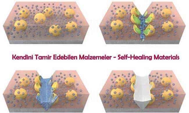 kendini tamir edebilen malzemeler self healing materials