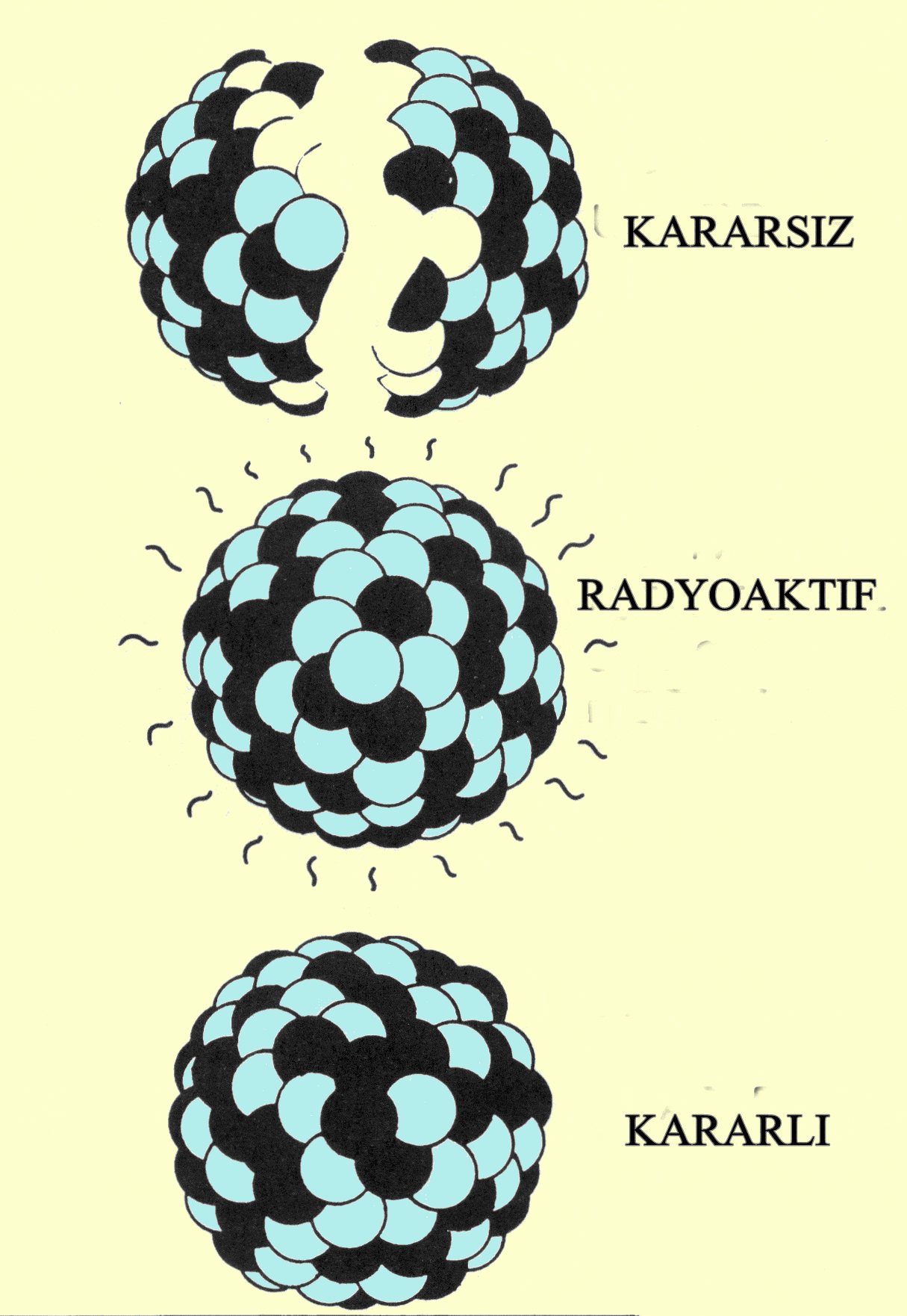 radyoaktif