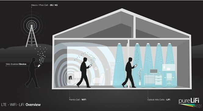 Li-Fi nedir