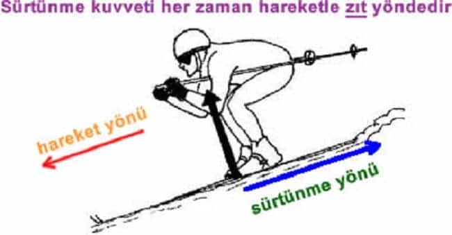 sürtünme kuvveti nedir