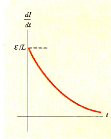 grafik