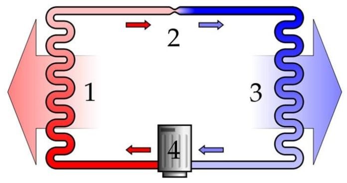 ısı pompaları nedir ve buzdolaplarının çalışma prensibi nedir