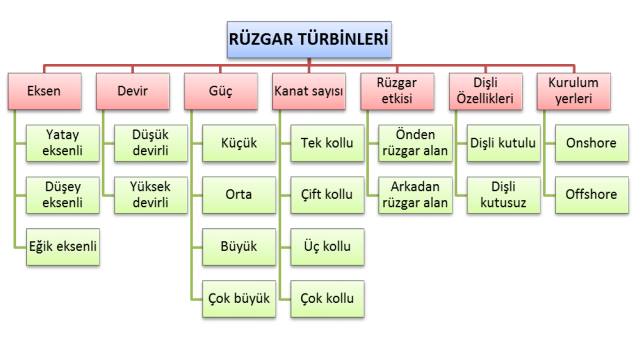 yatay eksenli üç kanatlı rüzgar türbinleri