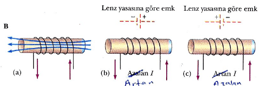 öz indüksiyon nedir