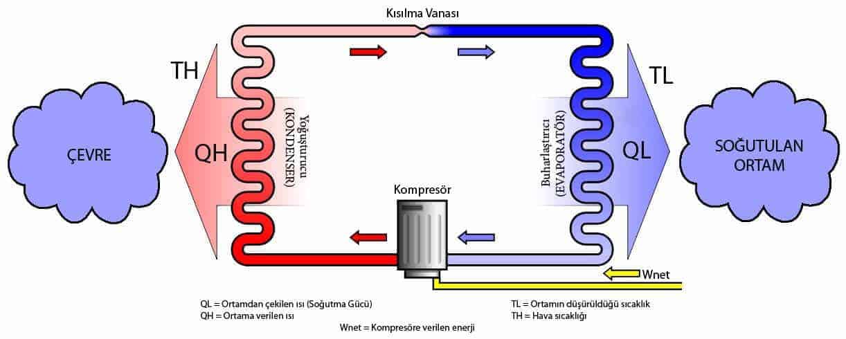 buhar makinaları ve soğutucular