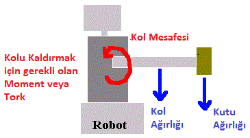Moment