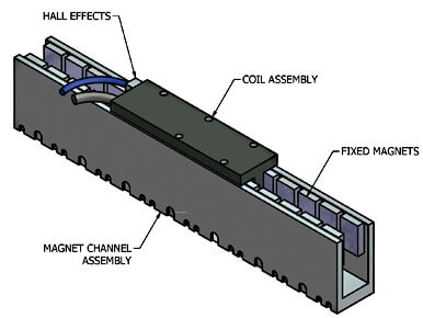 Lineer Aktuator