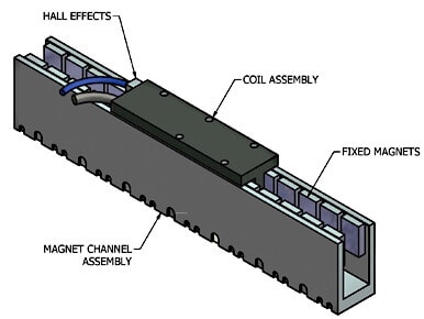 lineer aktuator