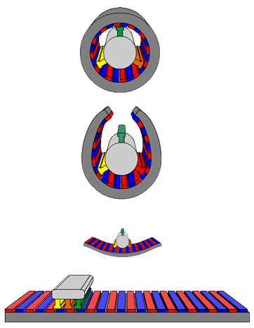 senkron lineer motor