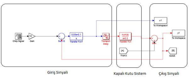 model 1. gerçek sistem modeli