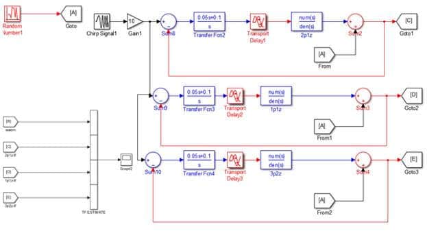 model 2. si toolbox ile elde edilen transfer fonksiyonlarının simulinkte gerçeklenmesi