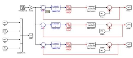 MATLAB System Identification Toolbox ile Farklı Metodlar için Black Box ...