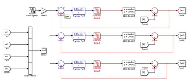 model 3. si toolbox ile elde edilen durum uzay denklemlerinin simulinkte gerçeklenmesi
