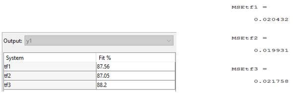 tablo 1. elde edilen tf modeli değerlerinin gerçek sisteme yakınlığı ve mse değerleri