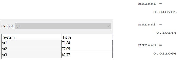 tablo 2. elde edilen ss modeli değerlerinin gerçek sisteme yakınlığı ve mse değerleri