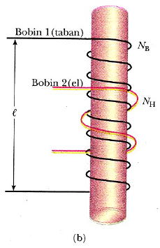 karşılıklı indüktans ile ilgili örnek2