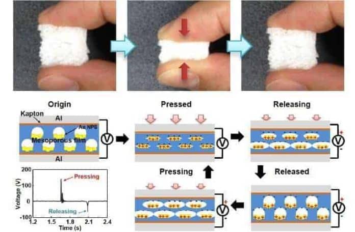 Nanojenaratör ile Elektrik Enerjisi Üretimi