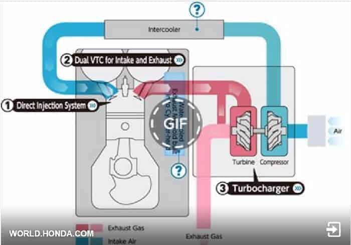 Ara Soğutmalı Turboşarj Motoru Ara Soğutmalı Turboşarj Motoru