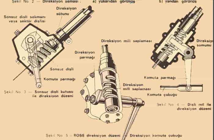 direksiyon sistemleri nasıl çalışır