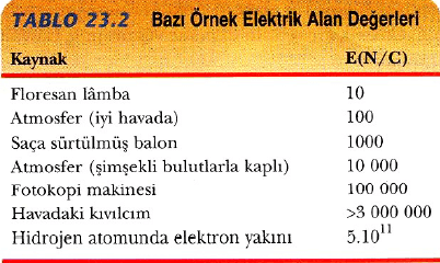 elektrik alan ve soruları