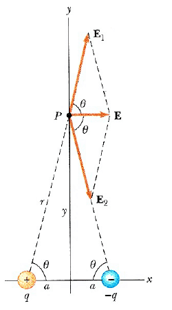 elektriksel alan nedir