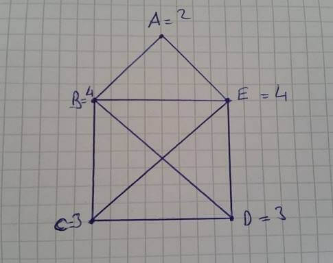 Euler teoremi
